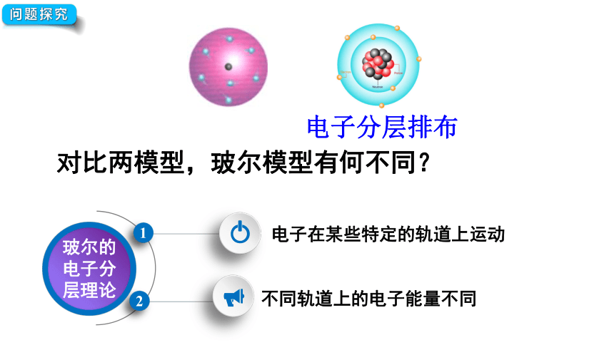 4.1.2 原子核外电子的排布  课件(共65张PPT)-高一化学课件（人教版2019必修第一册）