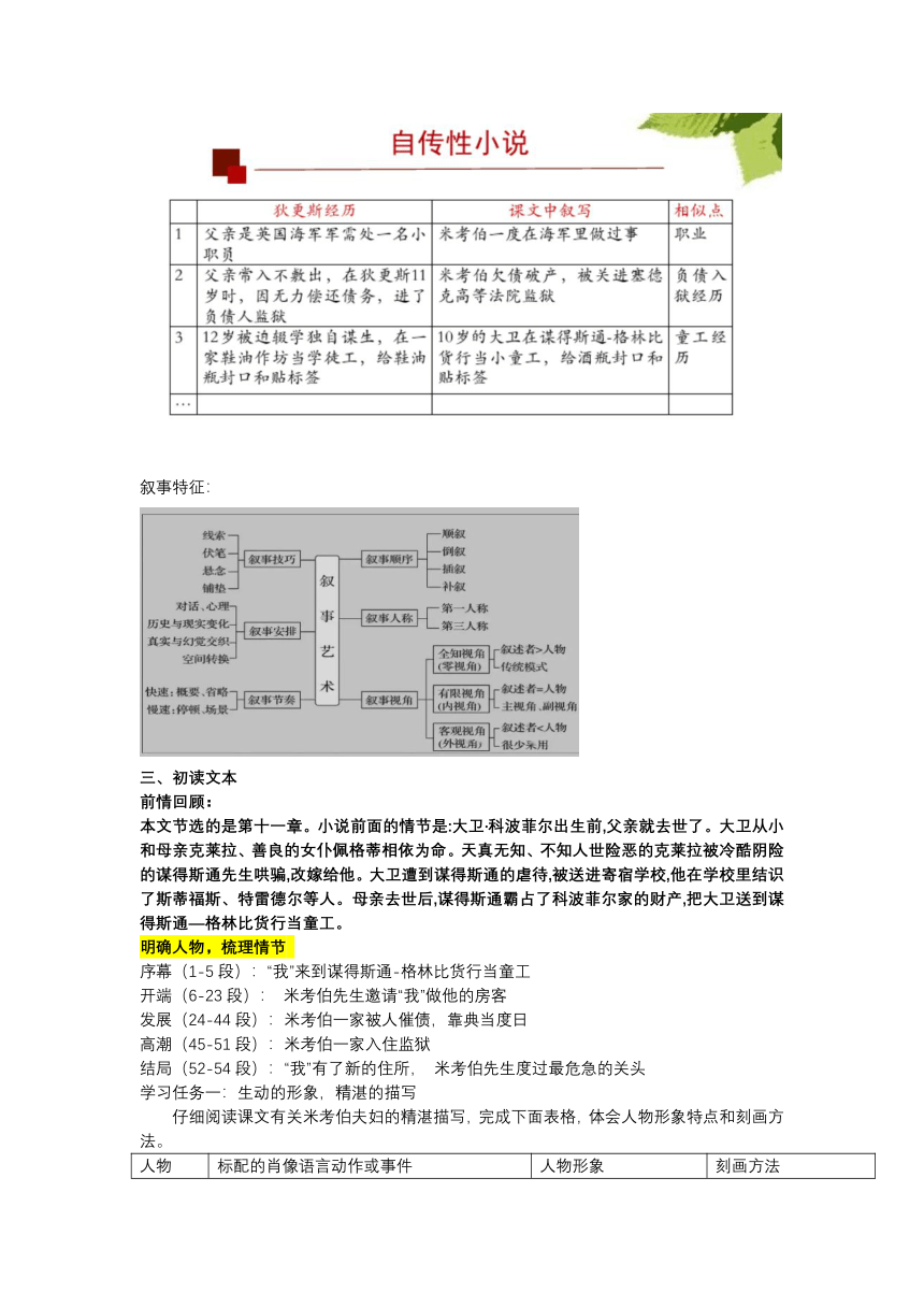 8《大卫·科波菲尔（节选）》教学设计 2023-2024学年统编版高中语文选择性必修上册