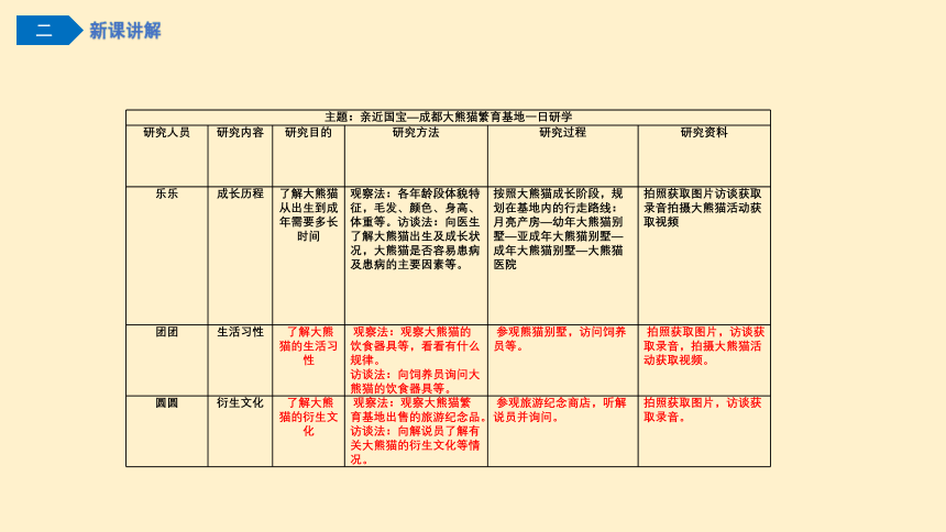 2.1 梳理内容 规划报告 课件(共24张PPT)七年级信息技术下册（川教版2019）