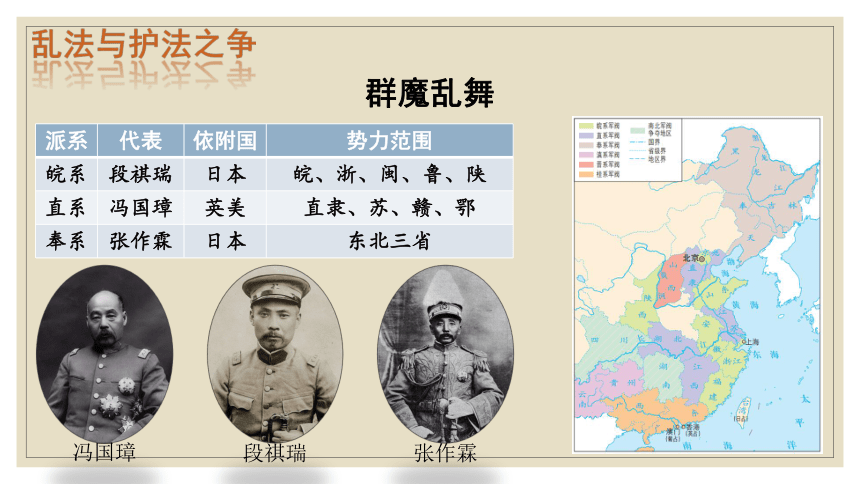 纲要（上）第20课 北洋军阀统治时期的政治、经济与文化 课件（27张PPT）