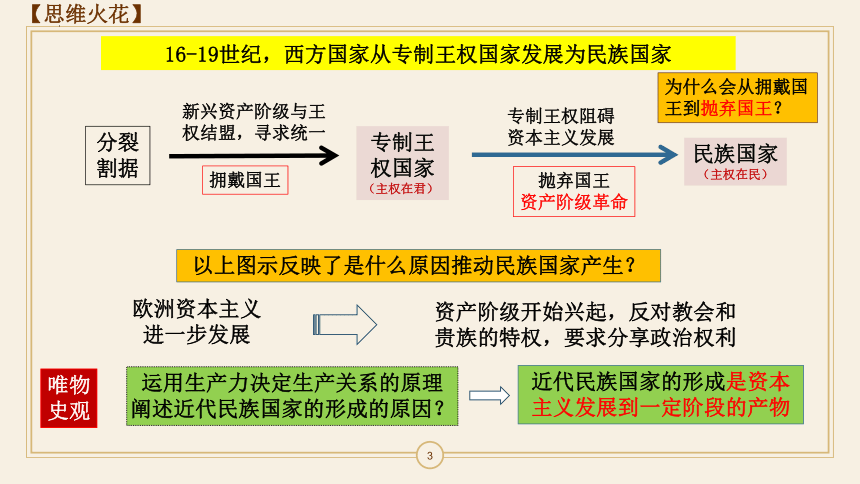 第12课 近代西方民族国家与国际法的发展 课件(共21张PPT) 高二历史 统编版选择性必修1