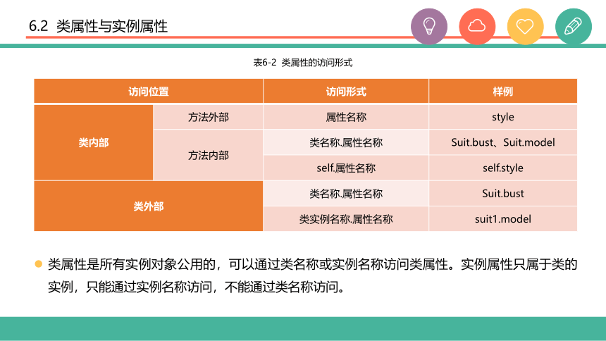 中职《Python程序设计任务驱动式教程》（人邮版·2021）6类定义与使用 课件(共69张PPT)