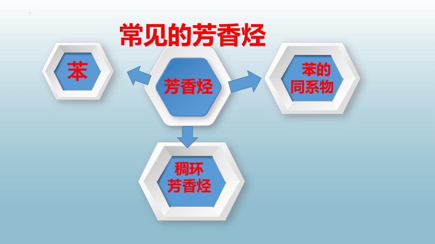 2.3.2 苯的同系物-高二化学课件（共21张ppt）（人教版2019选择性必修3)