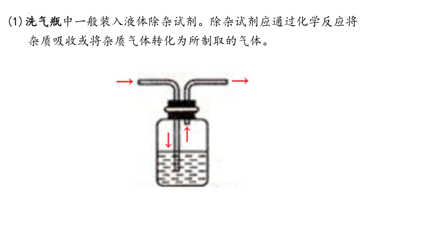 2.2.2氯气的制备 课件 (共32张PPT)2023-2024学年高一上学期化学人教版（2019）必修第一册