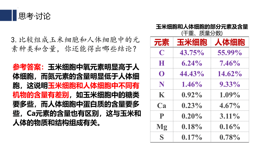 2.1 细胞中的元素和化合物-高一生物课件（共41张PPT)（人教版2019必修1）