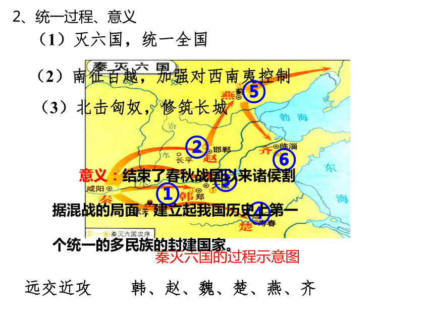 第3课  秦统一多民族封建国家的建立 课件(共23张PPT)-统编版（2019）高中必修中外历史纲要上