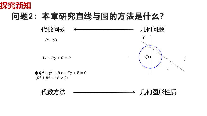 数学人教A版（2019）选择性必修第一册2.5.1直线与圆的位置关系（共38张ppt）