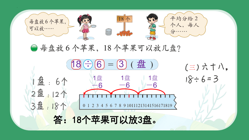 北师大版二年级下册数学第一单元分苹果课件(共15张PPT)