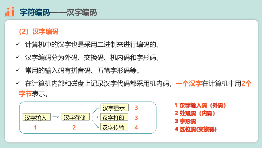 1.3进制转换、字符编码、多媒体编码（二+三） 课件(共34张PPT)-2022—2023学年高中信息技术浙教版（2019）必修1