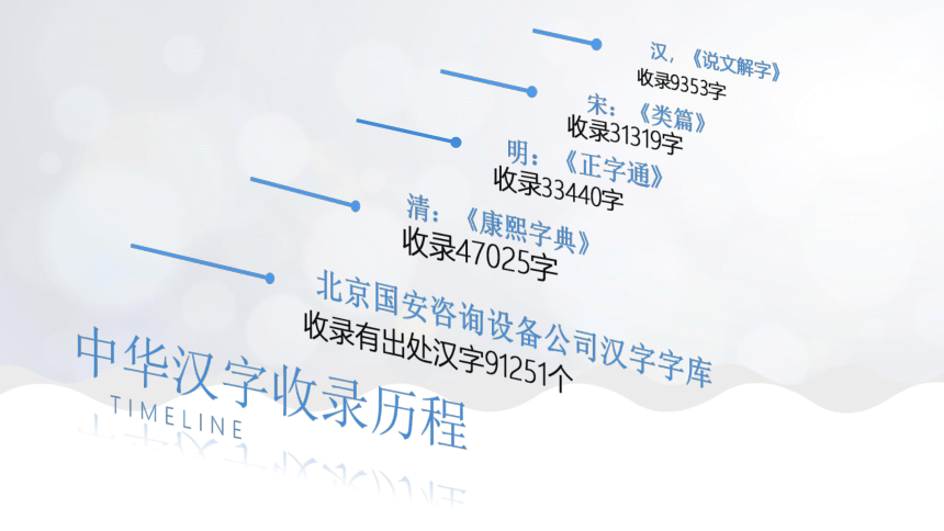 第一单元 活动4 轻松输入中文 课件(共16张PPT)  安徽版（2018）初中信息技术七年级上册