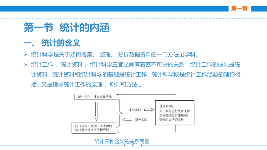 第一章  统计概述 课件(共25张PPT)- 《统计基础》同步教学（劳保版·2016）