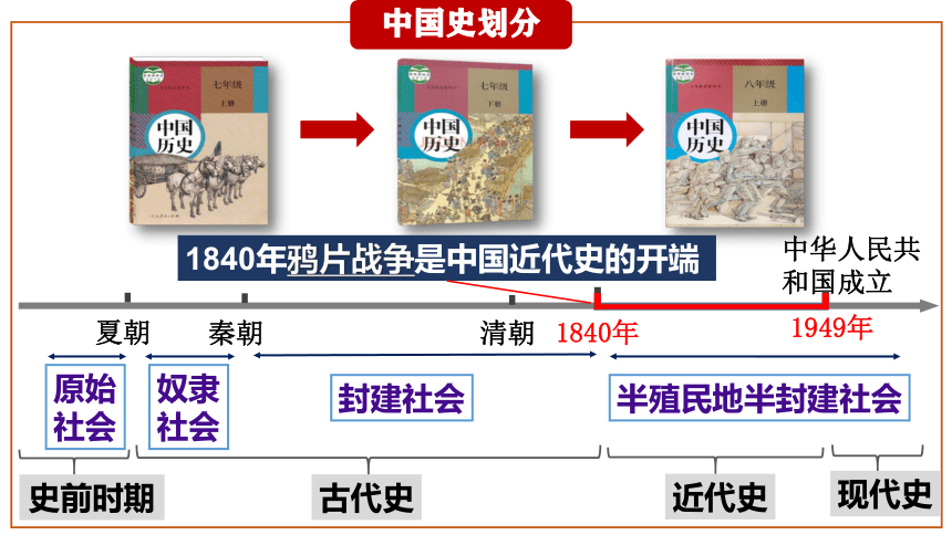 八年级上册历史 导言课  课件