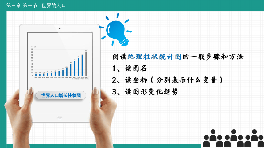 3.1世界的人口课件(共30张PPT)2023-2024学年湘教版地理七年级上册