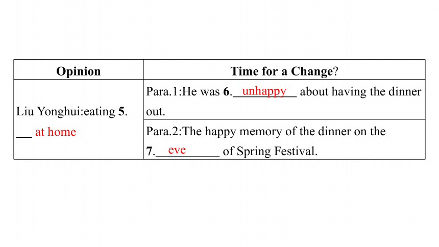 外研版（2019）必修第二册Unit 2Let's celebrate!　Developing ideas & Presenting ideas & Reflection课件(共42张PPT)