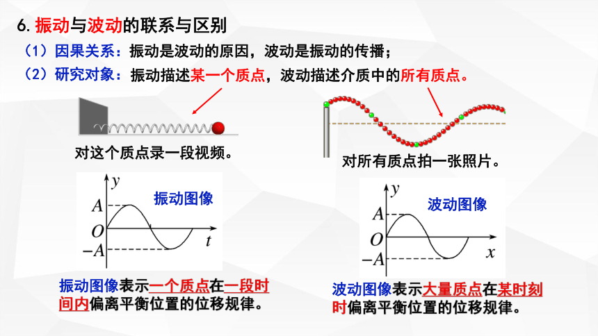 3.2 波的描述（第一课时）(共30张PPT)高二物理课件（人教版2019选择性必修第一册）