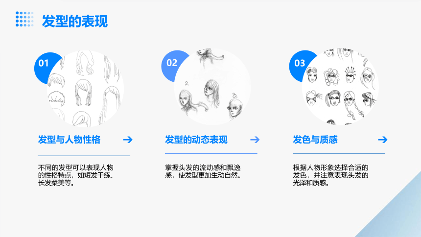 第二章第五节 头、手、脚的画法  课件(共19张PPT)-《服装设计基础》同步教学（高教版.服装设计与工艺专业）