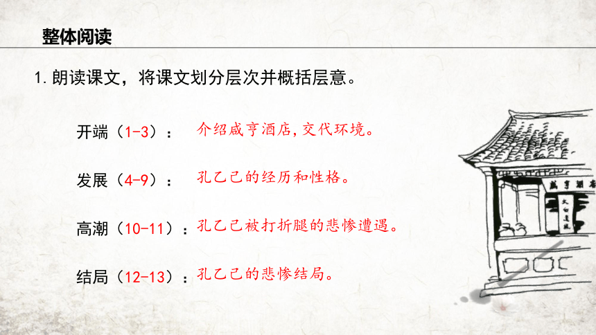 5 孔乙己 课件(共28张PPT) 2023-2024学年初中语文部编版九年级下册