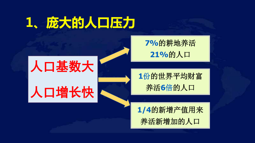 人教版必修二5.3中国的可持续发展战略举例课件(共49张PPT)