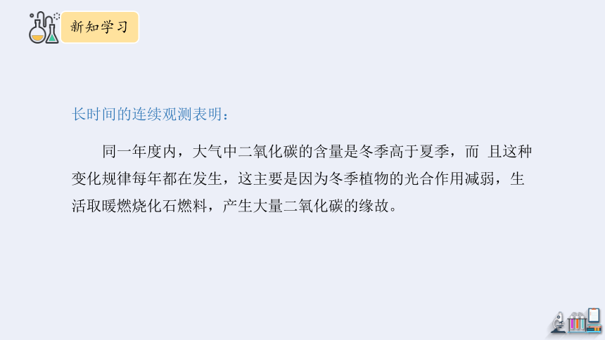 6.3 大自然中的二氧化碳 第1课时  课件(共19张PPT内嵌视频) 2023-2024学年鲁教版化学九年级上册