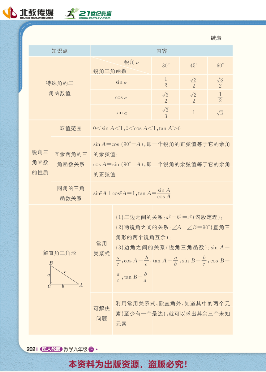【1+1轻巧夺冠】期末抢分攻略 -人教版数学九年级下册（pdf版）