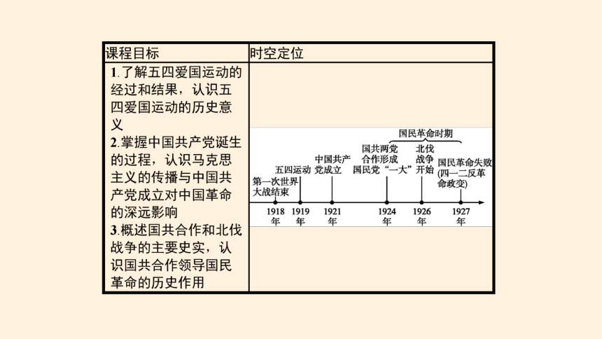 纲要（上）第21课 五四运动与中国共产党的诞生 课件(共25张PPT)