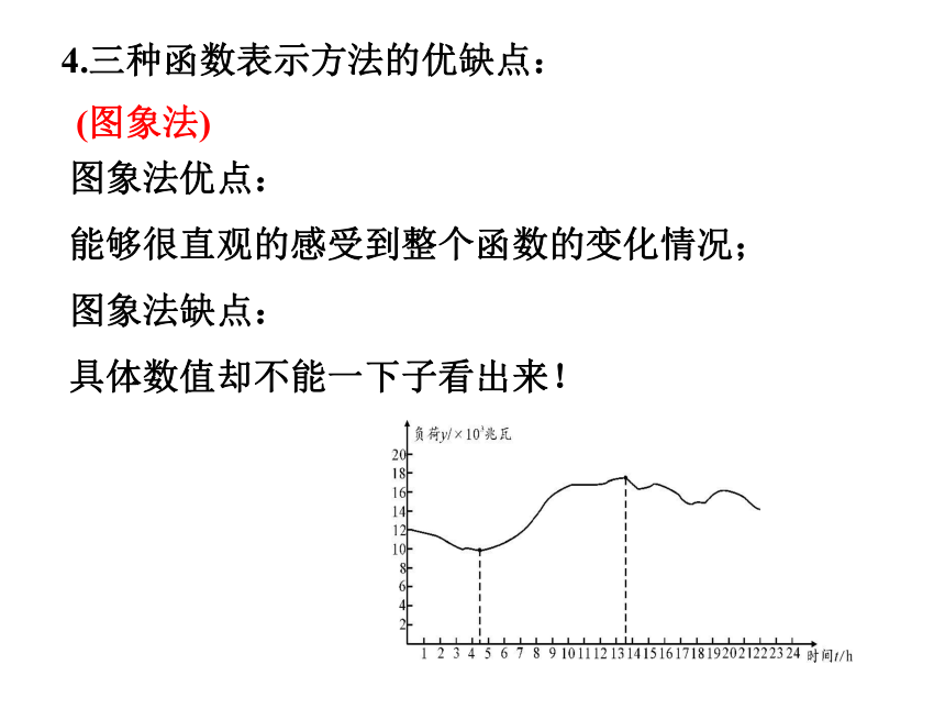 第12章 一次函数期末复习（1）函数及其图象 课件(共26张PPT)