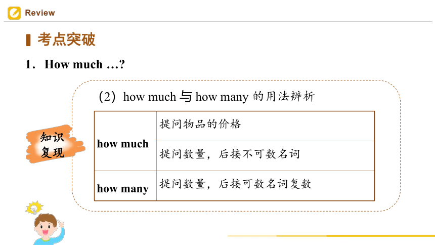 Unit7 How much are these socks？（Period6）单元复习课件（共31张PPT）七年级上册英语（人教版）