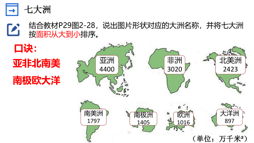 2.2 世界海陆分布 课件(共28张PPT) 七年级地理上学期湘教版