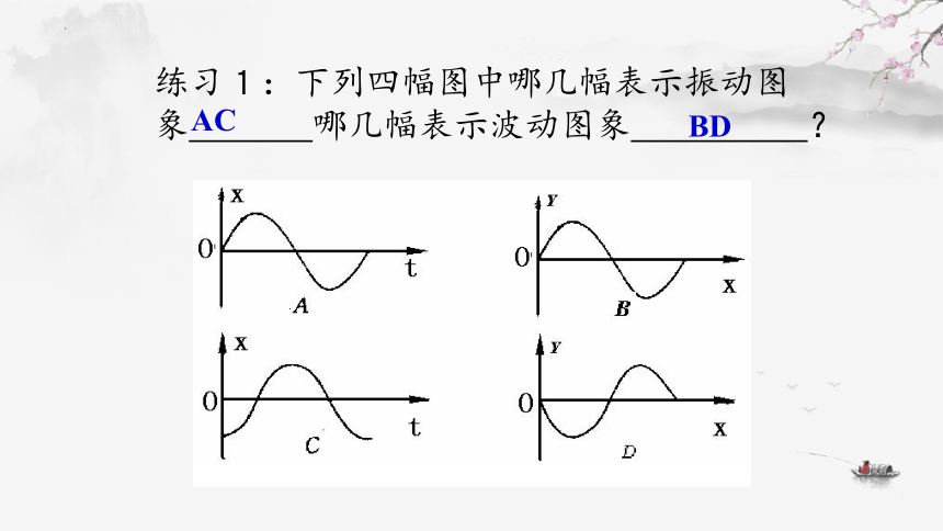 3.2 波的描述 课件-2023-2024学年高二上学期物理人教版（2019）选择性必修第一册(共16张PPT)