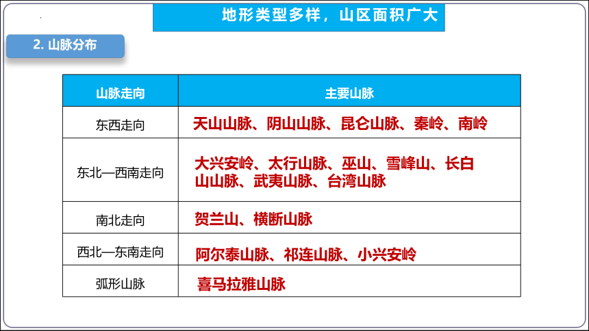 【2023秋人教八上地理期中复习串讲课件+考点清单+必刷押题】第二章 （第1课时地形和地势）【串讲课件】(共41张PPT)