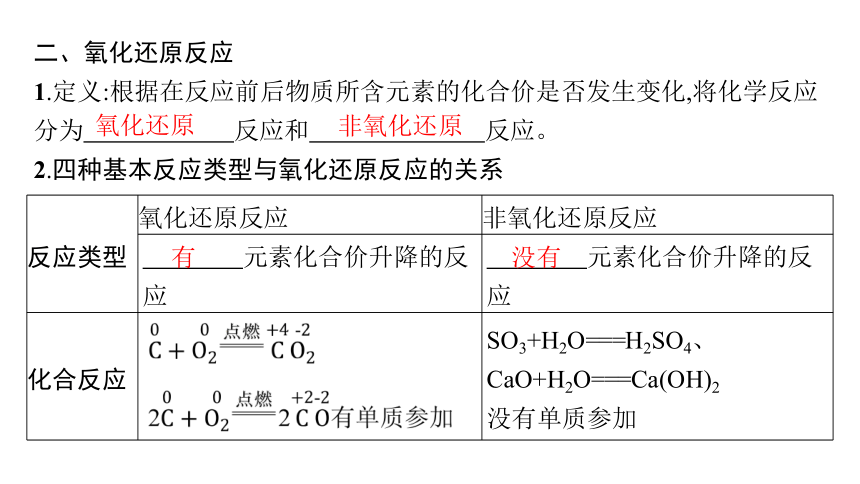 1.1.3化学反应的分类  课件(共31张PPT)2023-2024学年高一化学苏教版必修一
