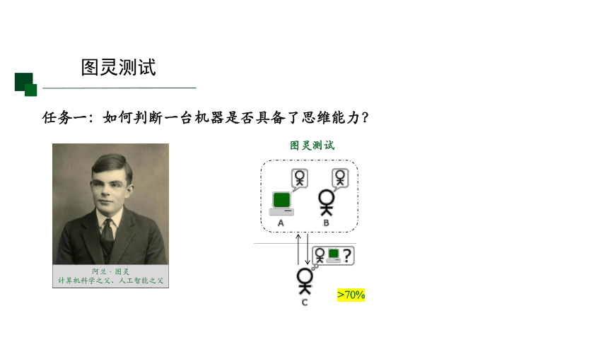 6.1认识人工智能 课件(共17张PPT) 2023—2024学年粤教版（2019）高中信息技术必修1