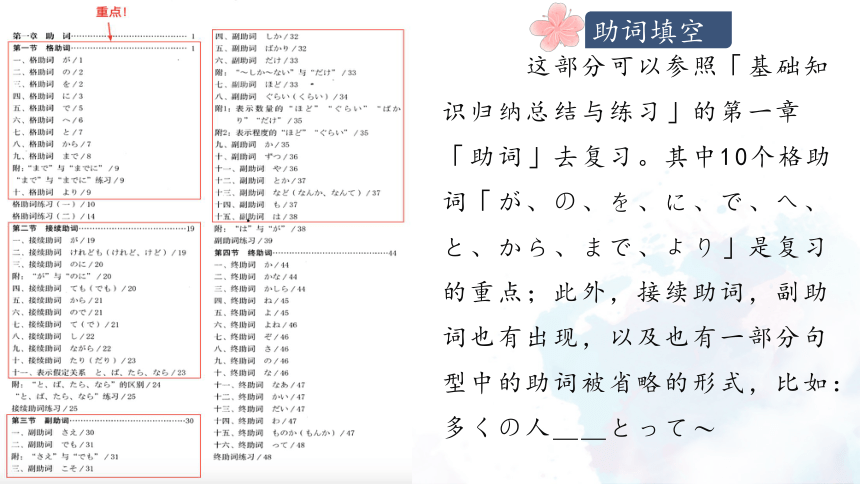 2024届高考日语新题型填空题解题技巧课件(共12张PPT)
