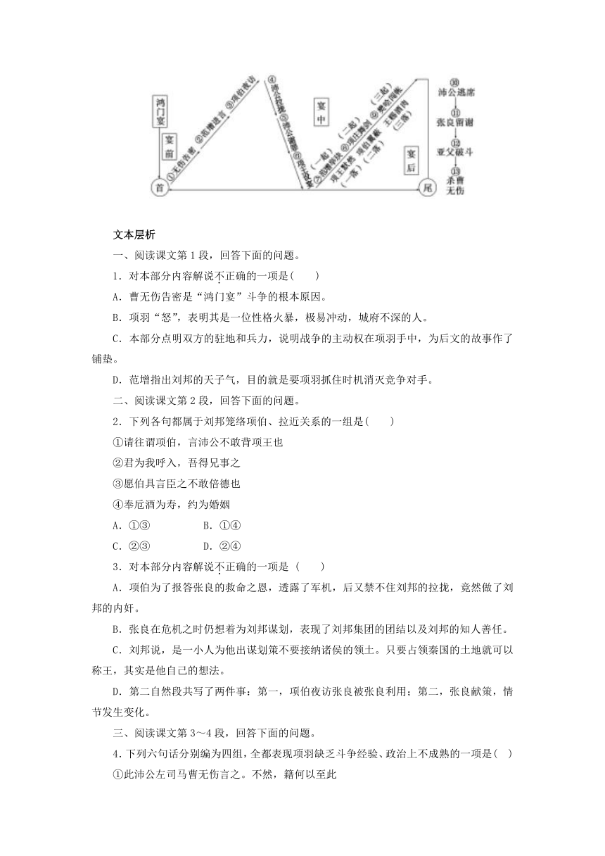 3《鸿门宴》学案（含答案）2023-2024学年统编版高中语文必修下册