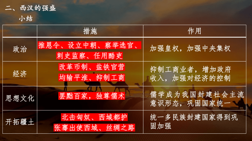纲要（上）第4课 西汉与东汉——统一多民族封建国家的巩固课件(共20张PPT)