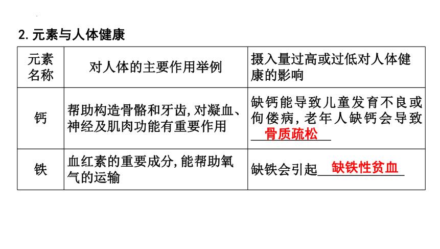 2024年中考化学鲁教版一轮复习第十一单元化学与健康课件(共42张PPT)