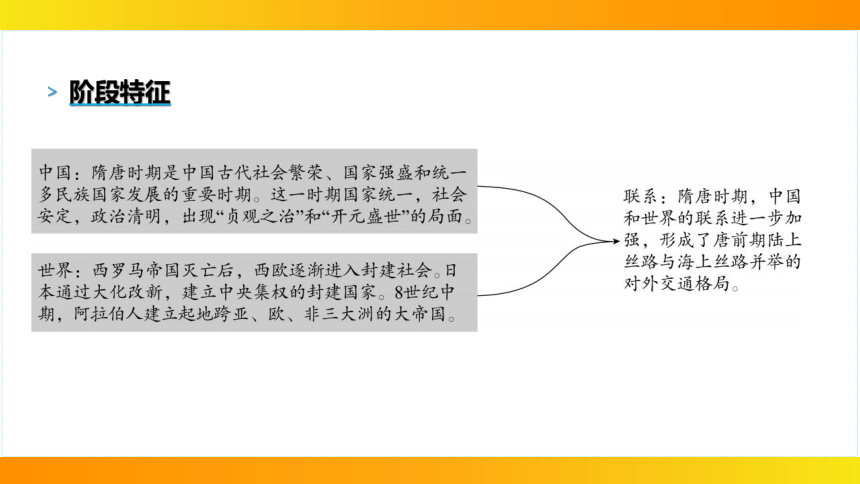 2024年中考历史一轮复习：中国古代史5隋唐时期：繁荣与开放的时代（30张ppt）