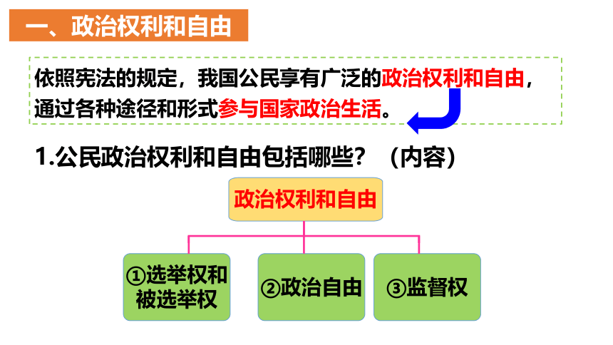 【核心素养目标】3.1公民基本权利课件（共43张PPT）