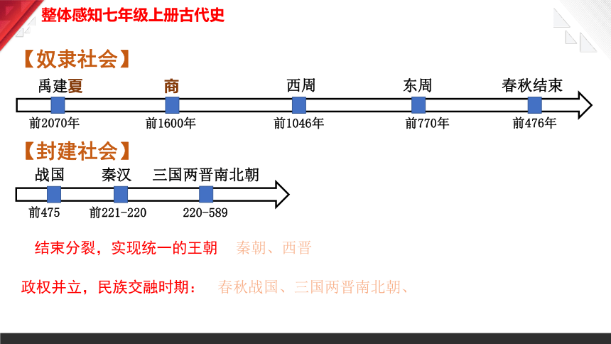 【期中期末复习】人教统编版历史七上 期末复习提分秘籍（第1-20课）（部编版）课件