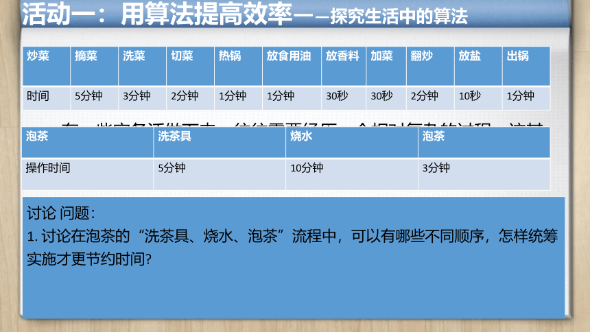 第二单元 微项目1 探讨生活中的算法之美 课件(共19张PPT)-泰山版（2019）初中信息技术第二册