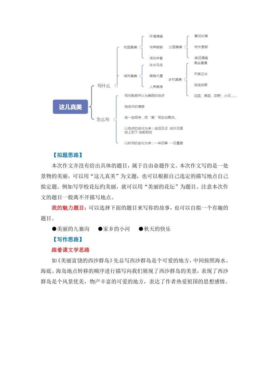 小学语文三年级上册 习作：这儿真美  写作指导+范文赏析+病文升格