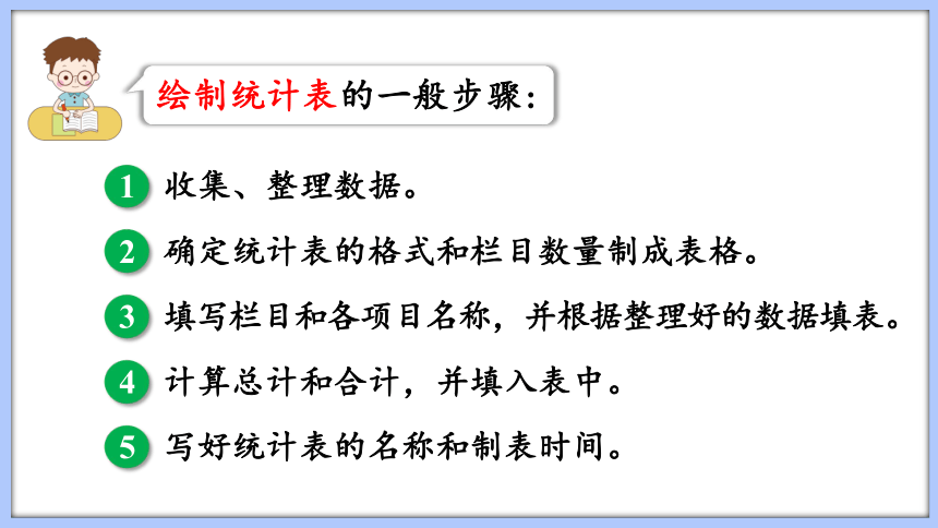 苏教版六年级下册数学总复习 统计与可能性 统计（课件）(共39张ppt)