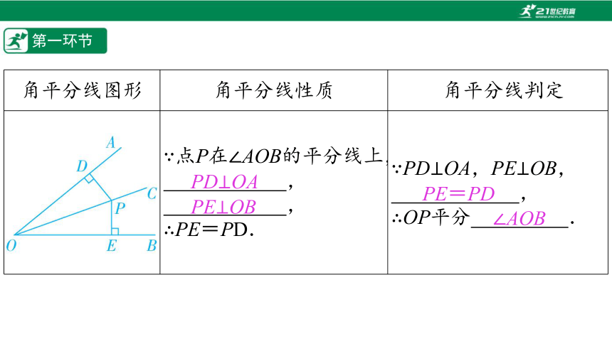 【五环分层导学-课件】1-10 角平分线(2)-北师大版数学八(下)