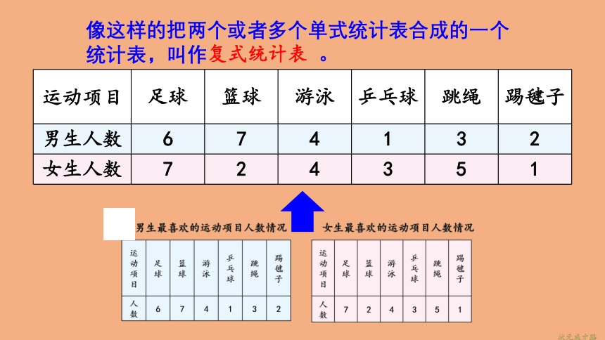 3复式统计表  课件(共32张PPT) 人教版数学三年级下册