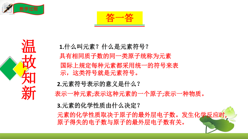 鲁教版化学九上同步课件：4.2 物质组成的表示（第1课时）（共21张PPT）