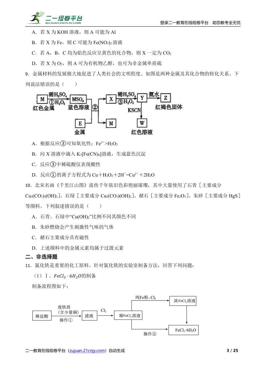 高考化学第一轮复习：常见金属单质及化合物的综合应用