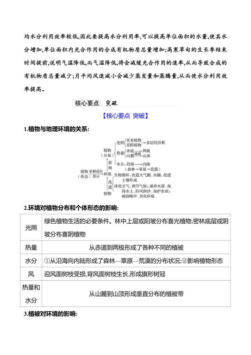 2024届高三地理一轮复习系列 第六章 第一节　植被与土壤 复习学案（含解析）