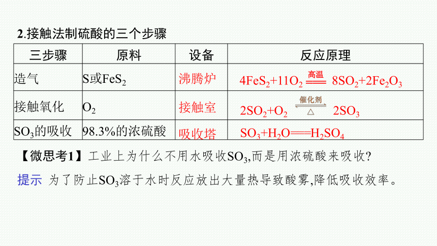 4.1.2 硫酸的工业制备　浓硫酸的性质 课件(共43张PPT)2023-2024学年高一化学苏教版必修一