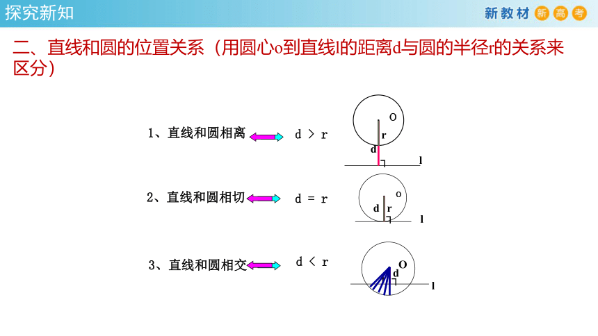 2.5.1直线与圆的位置关系 课件（共59张PPT）