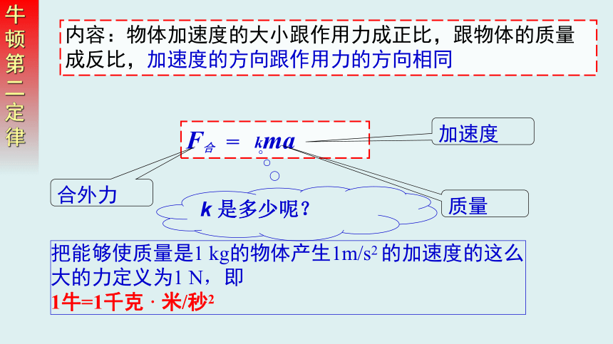 4.3 牛顿第二定律 课件（28张PPT）高一上学期物理人教版（2019）必修第一册